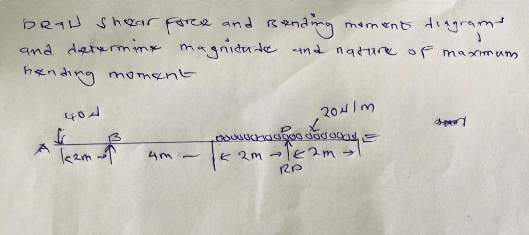 Solved DRaD Shear Fore And B*nding Moment Diagram's And | Chegg.com