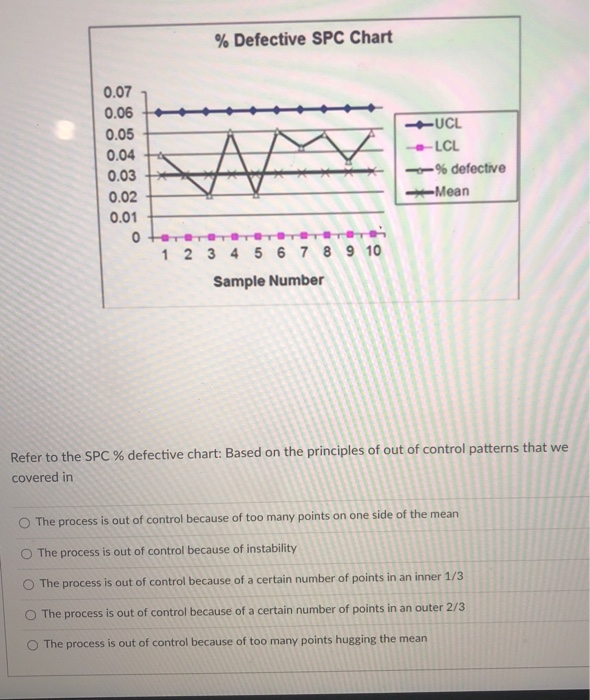 solved-defective-spc-chart-0-07-0-06-0-05-0-04-0-03-0-02-chegg