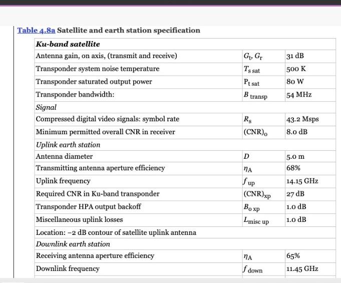 Solved 9. Video distribution with a Ku-band satellite The | Chegg.com