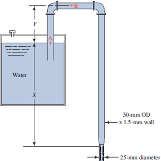 Solved: For the siphon in Fig. 6.26, calculate (a) the volume f ...