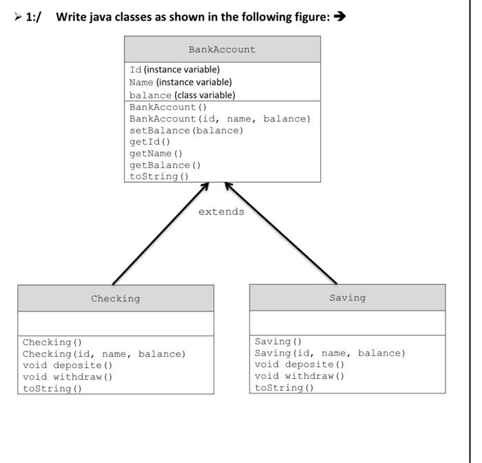 Solved 1:/ Write java classes as shown in the following | Chegg.com