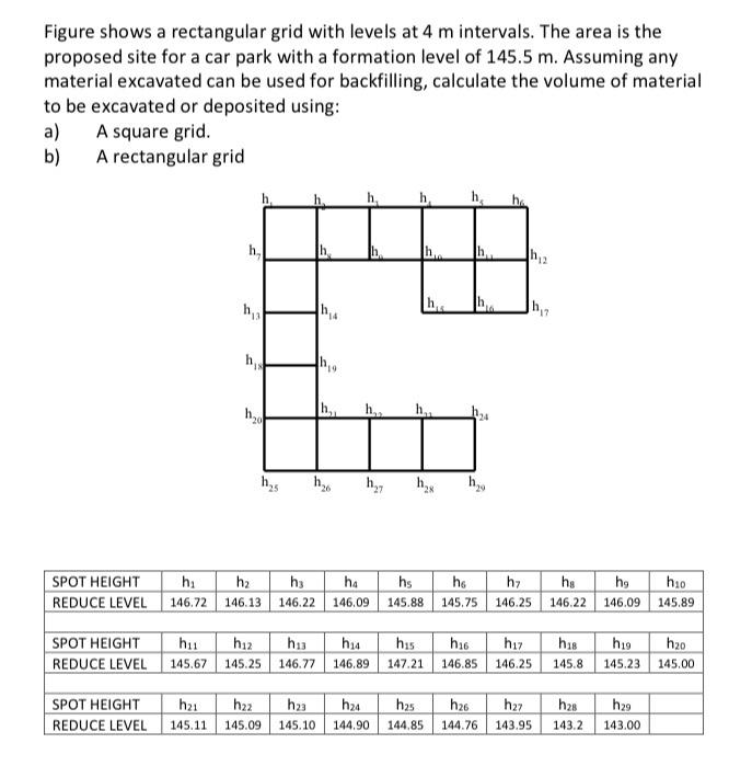 Solved Figure shows a rectangular grid with levels at 4 m | Chegg.com