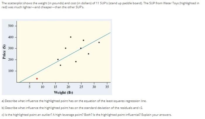 Solved The scatterplot shows the weight (in pounds) and cost | Chegg.com