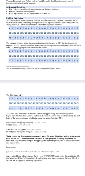 Solved You need to submit your Python code as (py) files and | Chegg.com