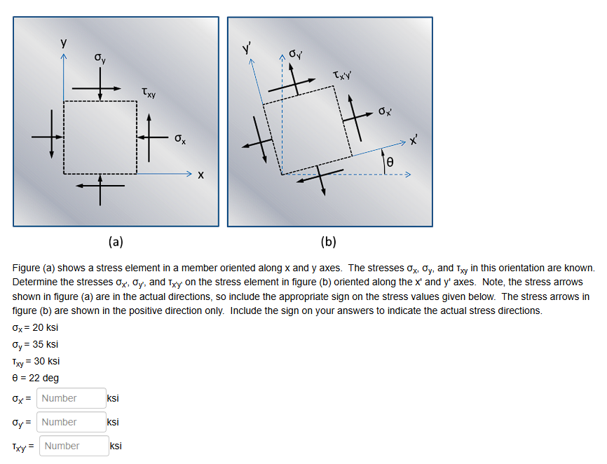Solved Figure (a) ﻿shows a stress element in ﻿a member | Chegg.com