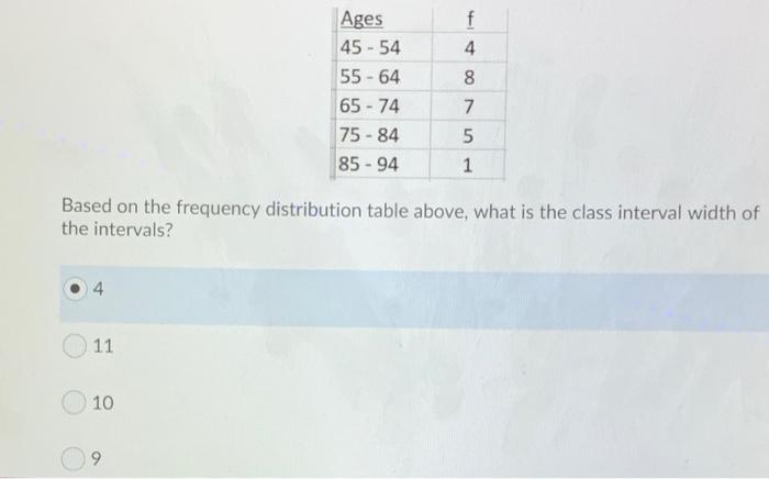 Solved Based on the frequency distribution table above, what | Chegg.com