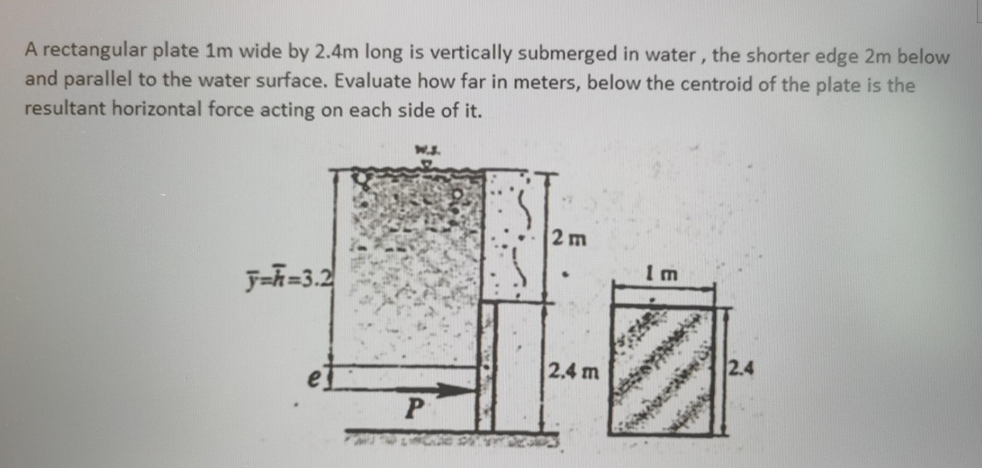 Solved A rectangular plate 1 m wide by 2.4 m long is