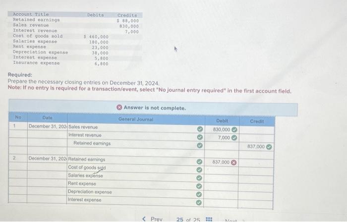 Solved Required: Prepare the necessary closing entries on | Chegg.com