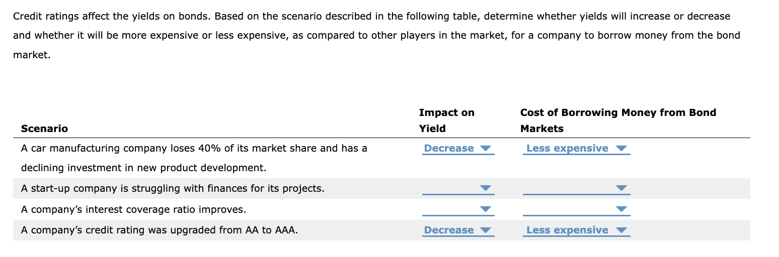 Solved Credit ratings affect the yields on bonds. Based on | Chegg.com