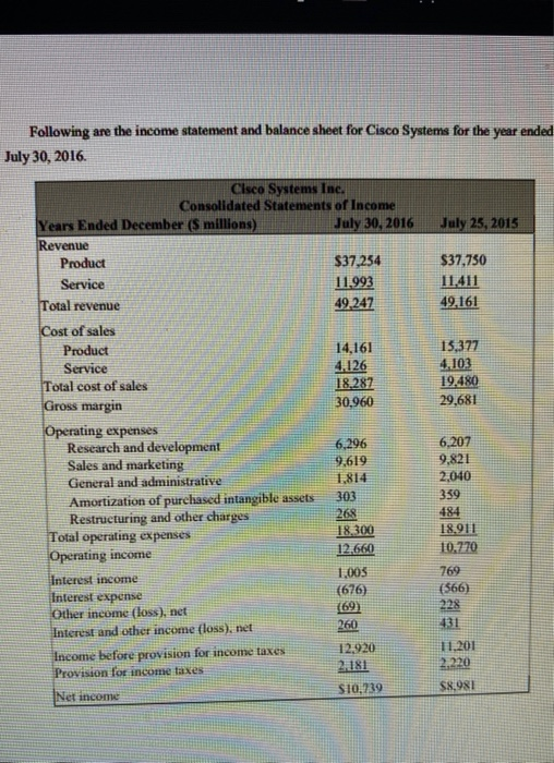 following are the income statement and balance sheet chegg com financial analysis of coca cola company