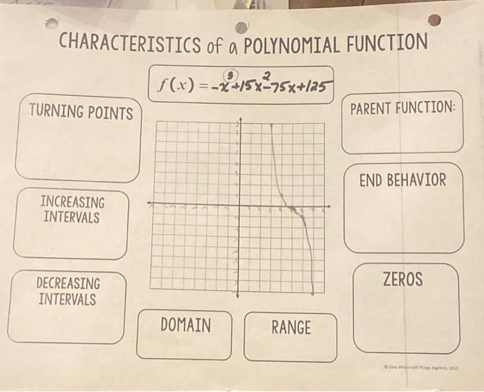 Solved CHARACTERISTICS of a POLYNOMIAL FUNCTION f(x) = -x | Chegg.com