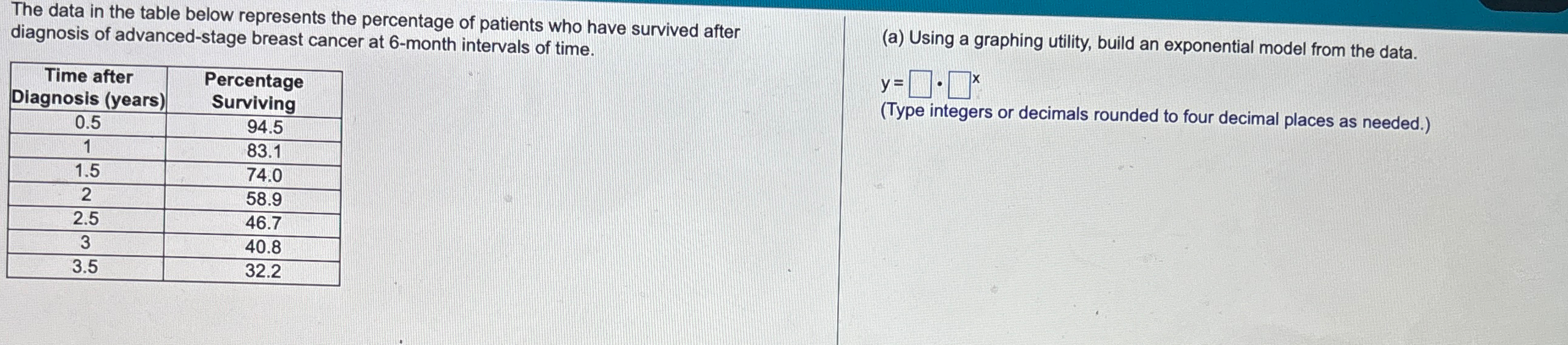 Solved The data in the table below represents the percentage | Chegg.com