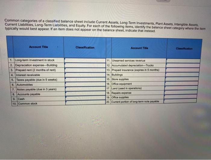 solved-common-categories-of-a-classified-balance-sheet-chegg