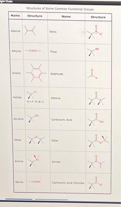 Solved Identify the different functional groups in the | Chegg.com