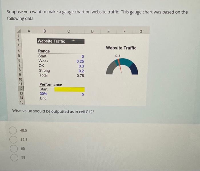 Solved Suppose You Want To Make A Gauge Chart On Website 9251