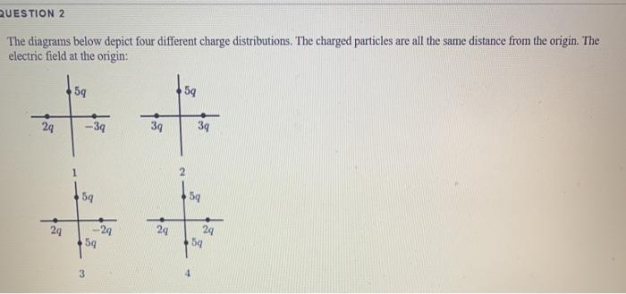 Solved QUESTION 2 The diagrams below depict four different | Chegg.com