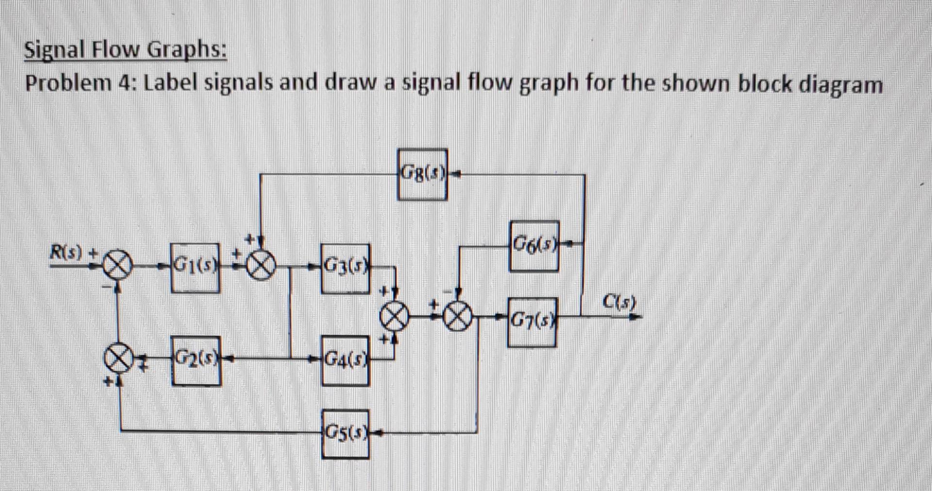 Solved Signal Flow Graphs: Problem 4: Label Signals And Draw | Chegg.com