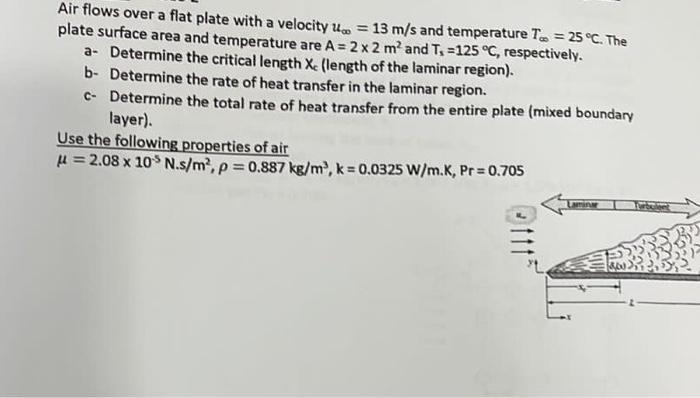 Solved Air flows over a flat plate with a velocity a = 13 | Chegg.com