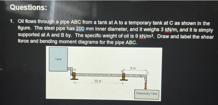 Solved 1. Oil Flows Through A Pipe ABC From A Tank At A To A | Chegg.com