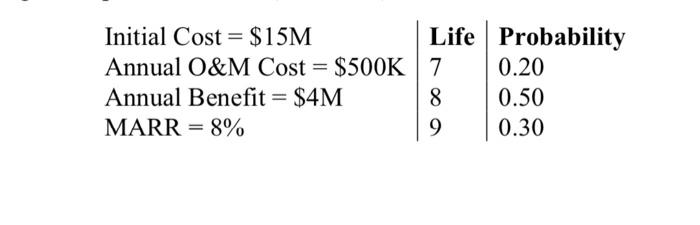 Solved A Project Has The Following Cost, Benefit Data, And | Chegg.com