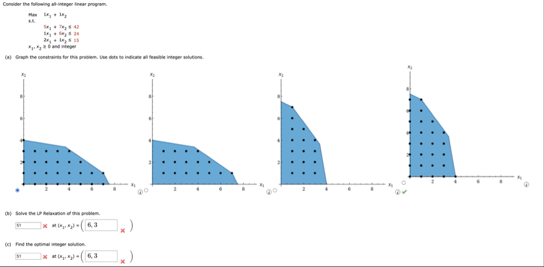 Consider the following all-integer linear | Chegg.com