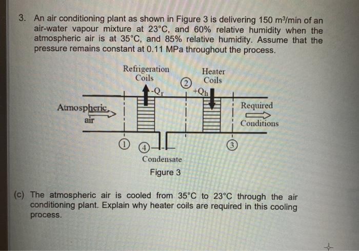 Solved 3. An air conditioning plant as shown in Figure 3 is | Chegg.com