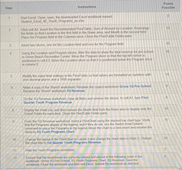 Points Possible Step Instructions 0 1 12 2 Start | Chegg.com