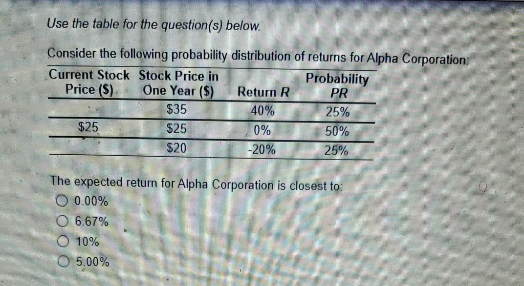 Solved Consider The Following Realized Annual Returns: Index | Chegg.com