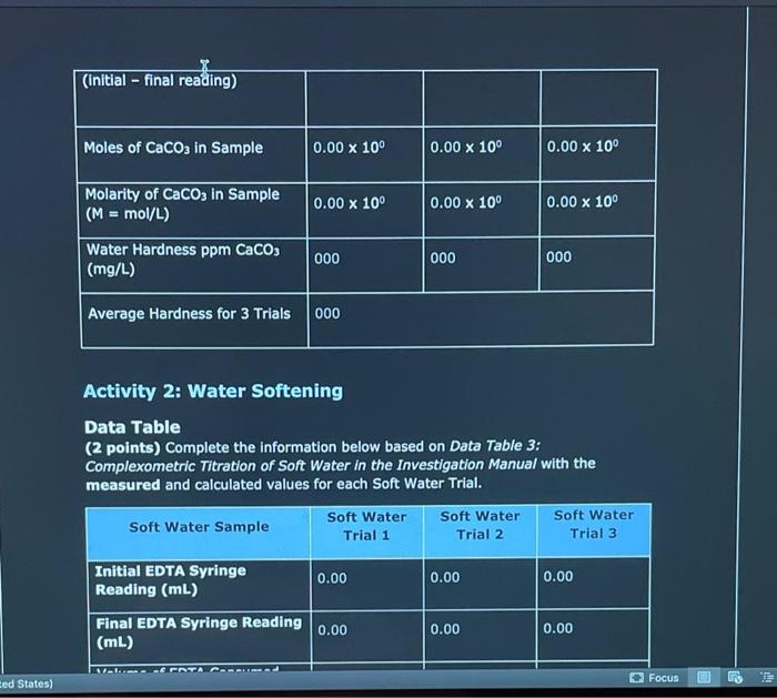 Determination of Water Hardness by Titration Lab