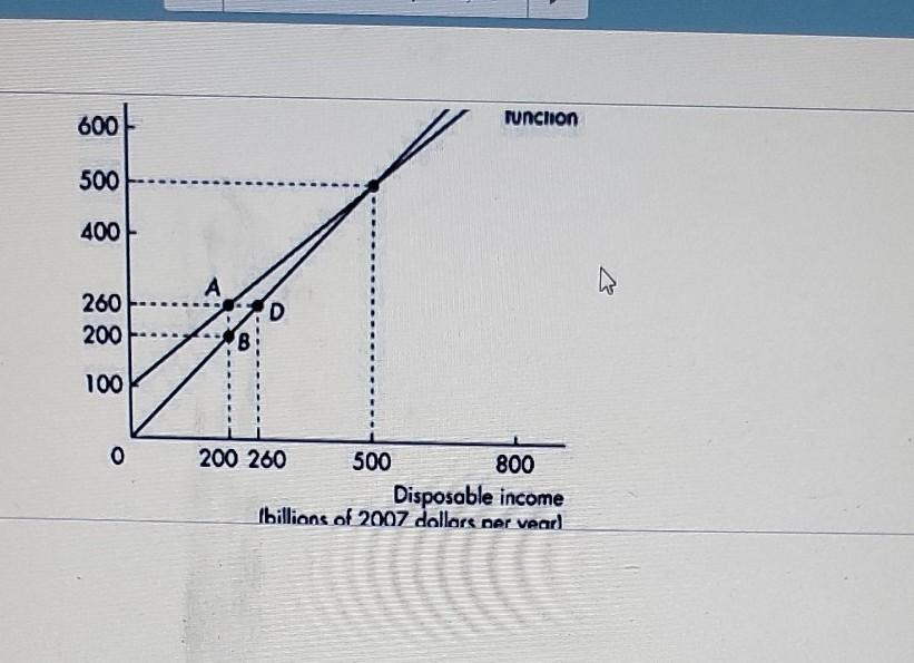 Solved This figure Refer to Figure 11.1.1. When disposable