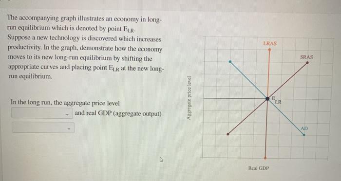 Solved LRAS The accompanying graph illustrates an economy in 