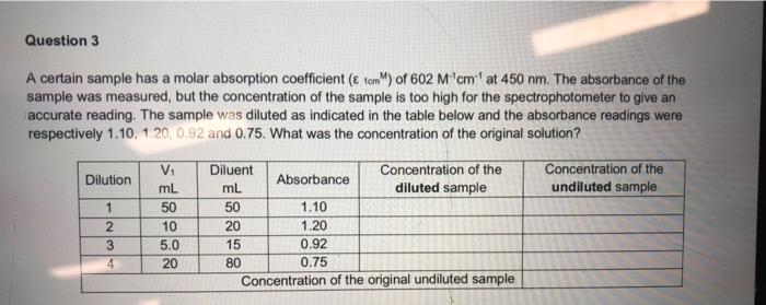 Solved A certain sample has a molar absorption coefficient | Chegg.com