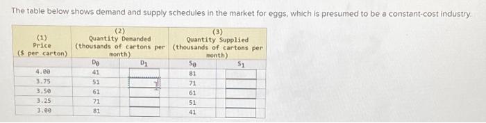 The table below shows demand and supply schedules in | Chegg.com