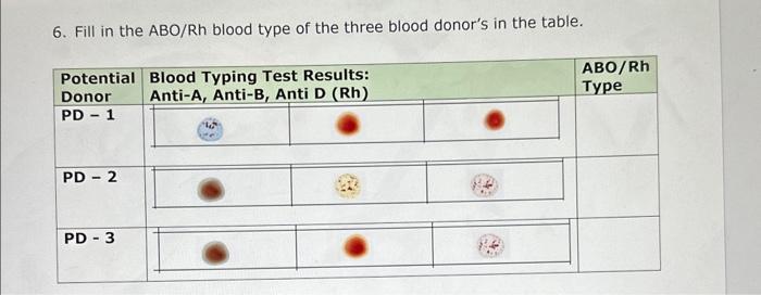 Solved 6. Fill in the ABO/Rh blood type of the three blood | Chegg.com