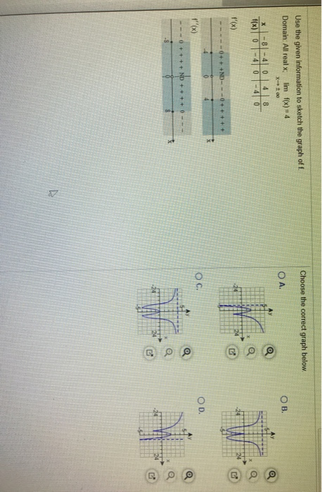 Solved Choose The Correct Graph Below. Use The Given | Chegg.com