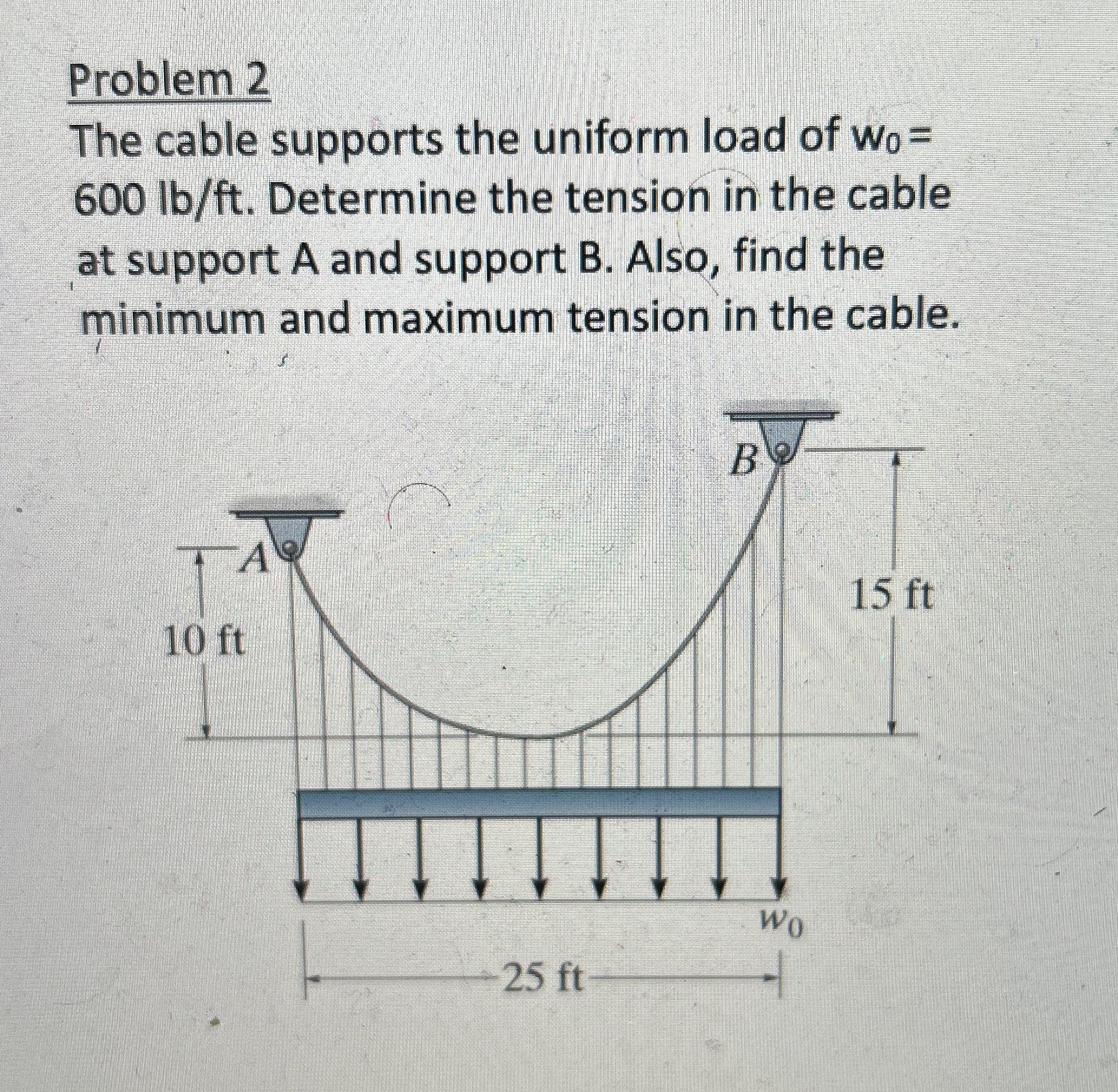 Solved Problem 2The cable supports the uniform load of | Chegg.com