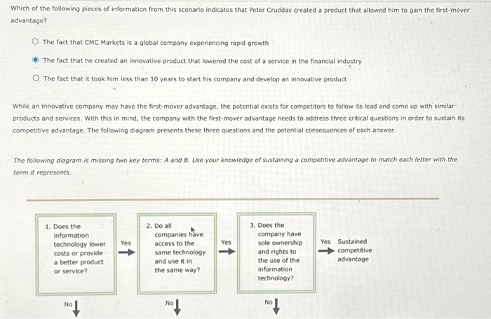 Solved Which Of The Following Pieces Of Information From | Chegg.com