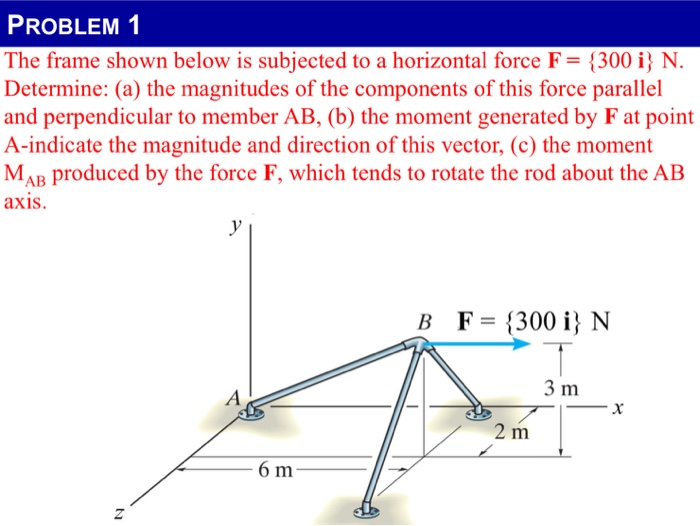 Solved Problem 1 The Frame Shown Below Is Subjected To A