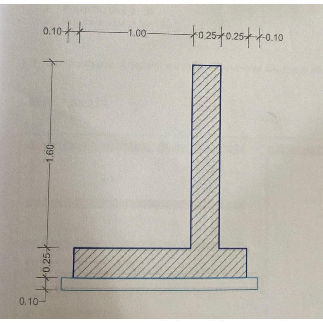Solved For the retaining wall shown below, determine the | Chegg.com