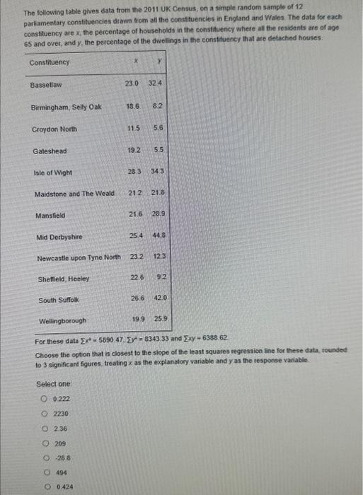 The following table gives data from the 2011 UK | Chegg.com