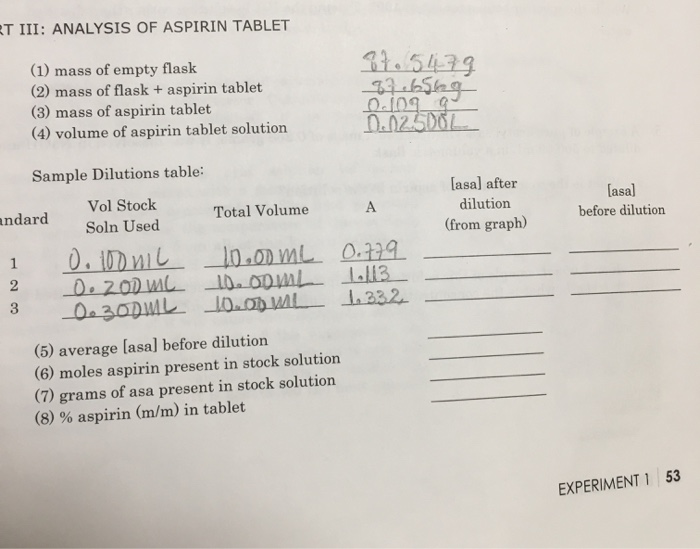 Can Anyone Help Me Calculate The Concentration And Chegg Can Anyone Help Me Calculate The Concentration And Chegg