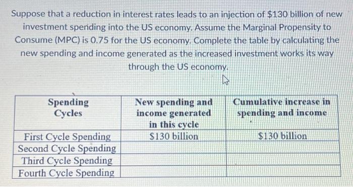 Solved Suppose that a reduction in interest rates leads to | Chegg.com