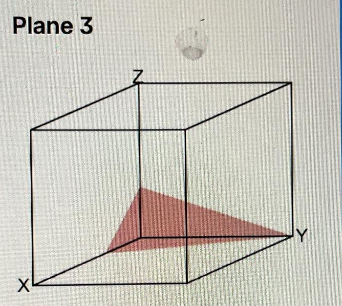 Solved Plane 1 Dlano? Plane 3 | Chegg.com