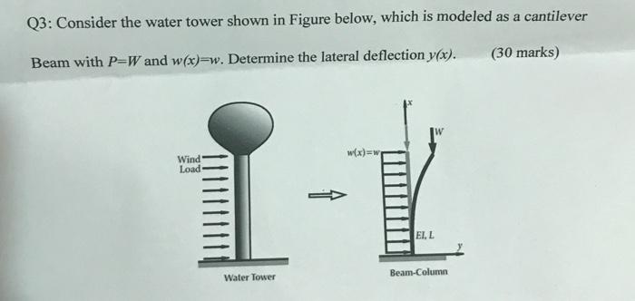 Solved Q3: Consider the water tower shown in Figure below, | Chegg.com