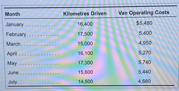 Solved Alice Rafferty, owner of Rose Ready, operates a local | Chegg.com