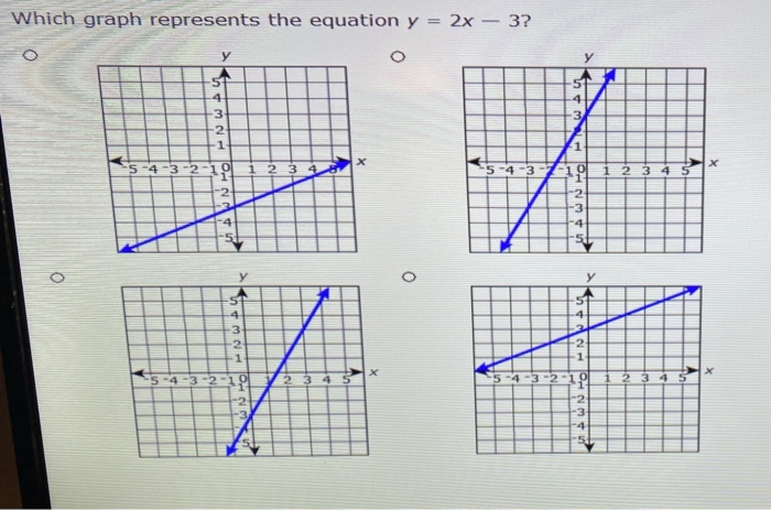 Which Graph Represents The Equation Y 2x 3 U 5 4 Chegg Com