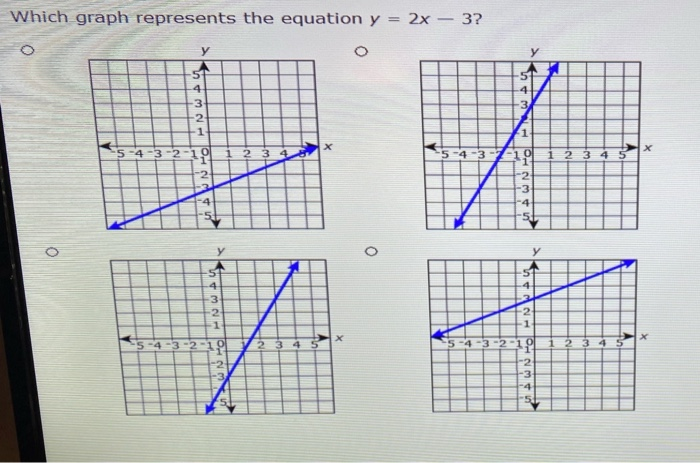 Solved Which Graph Represents The Equation Y 2x 3 U Chegg Com