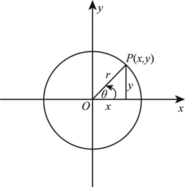 Definition Of Trigonometric Functions Of A General Angle Chegg Com