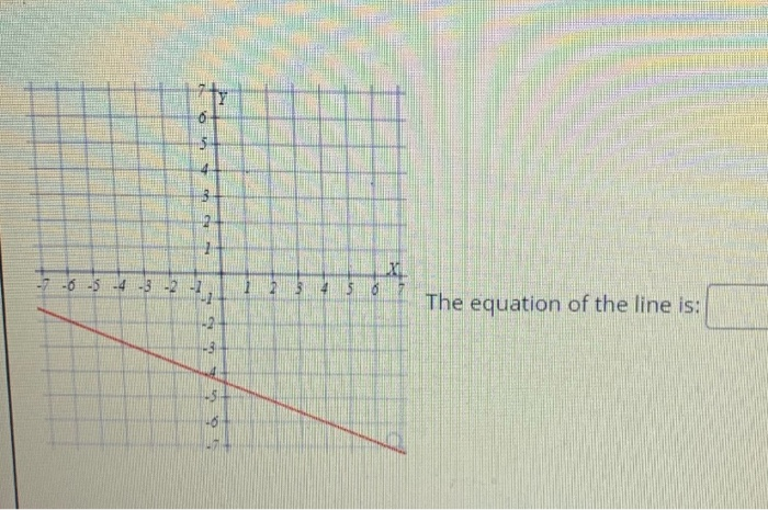 Solved 717 5 3 -7 -6 -5 -4 -3 -2 X 2 3 4 5 6 The equation of | Chegg.com