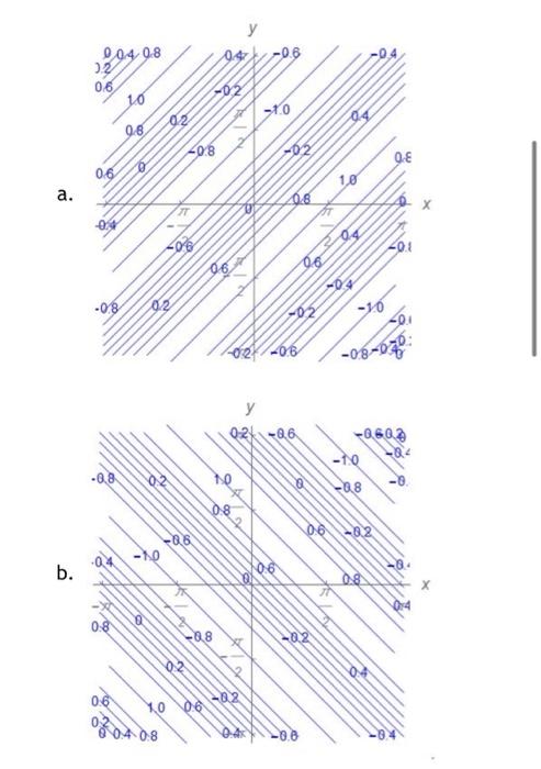 Solved Match each function with its contour plot. | Chegg.com